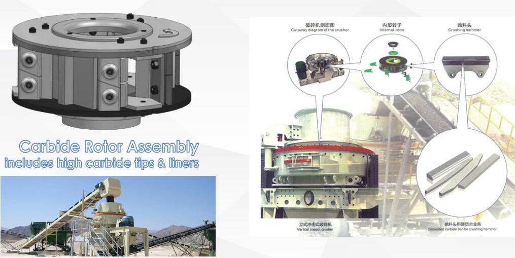 Vsi rotor bits носят детали